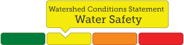 View our Watershed Conditions Statement - Water Safety - Icon