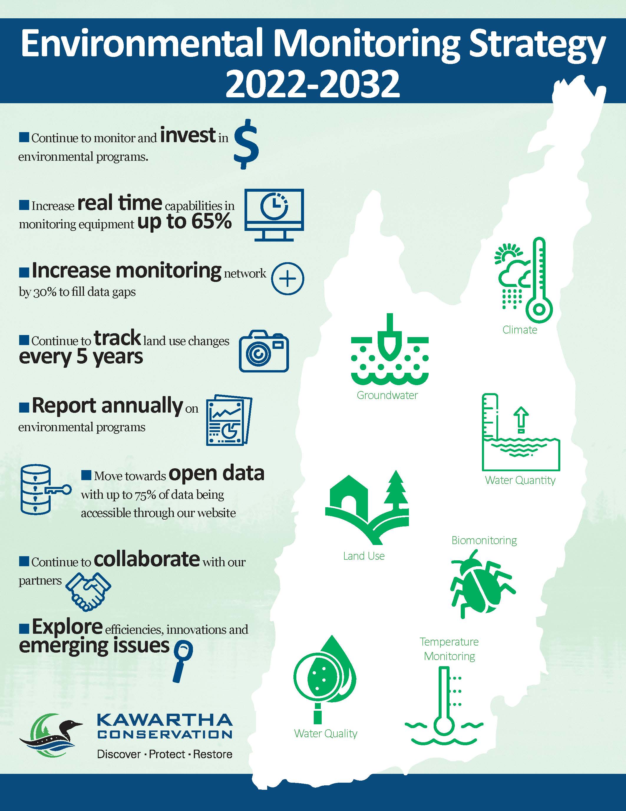 Environmental Strategy Recommendations